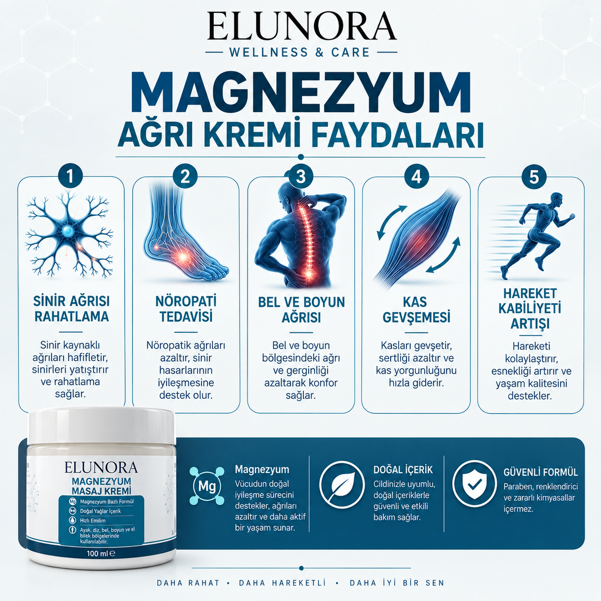 Magnezyumlu Ağrı Rahatlatıcı Masaj Kremi