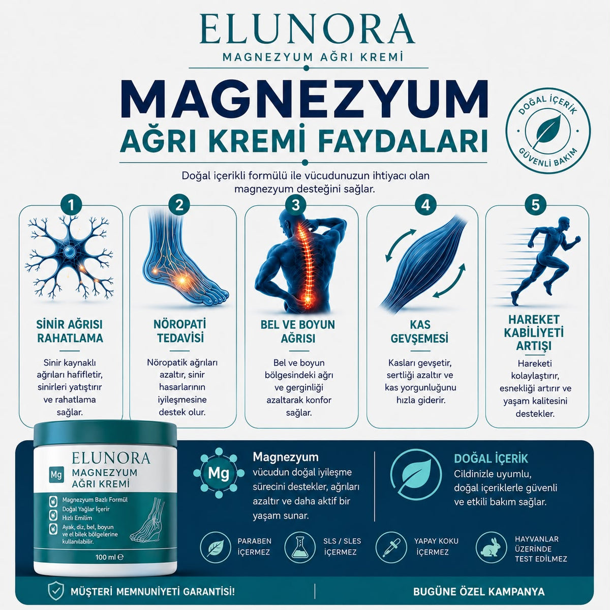 Magnezyumlu Ağrı Rahatlatıcı Masaj Kremi